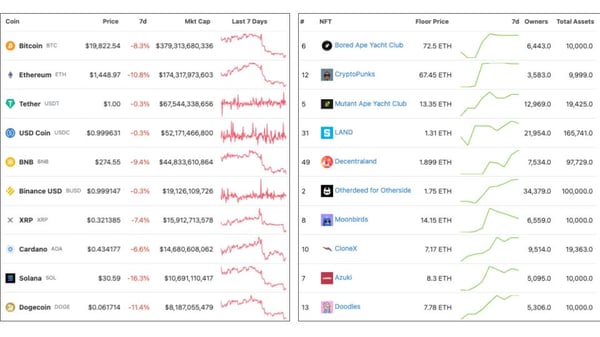 20222908_Weekly Chart