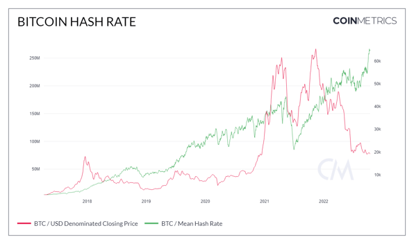 Bitcoin_Hash_Rate