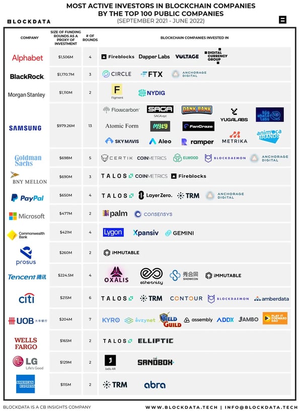 top-100-public-companies-investing-in-blockchain-and-crypto-companies